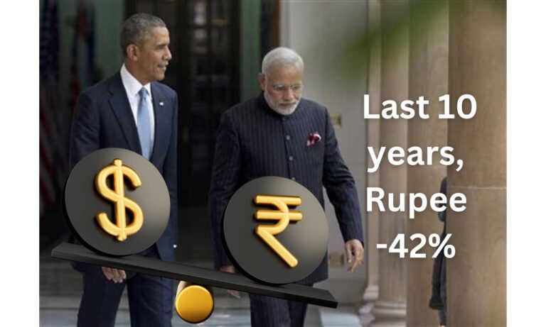 Falling Indian Rupee